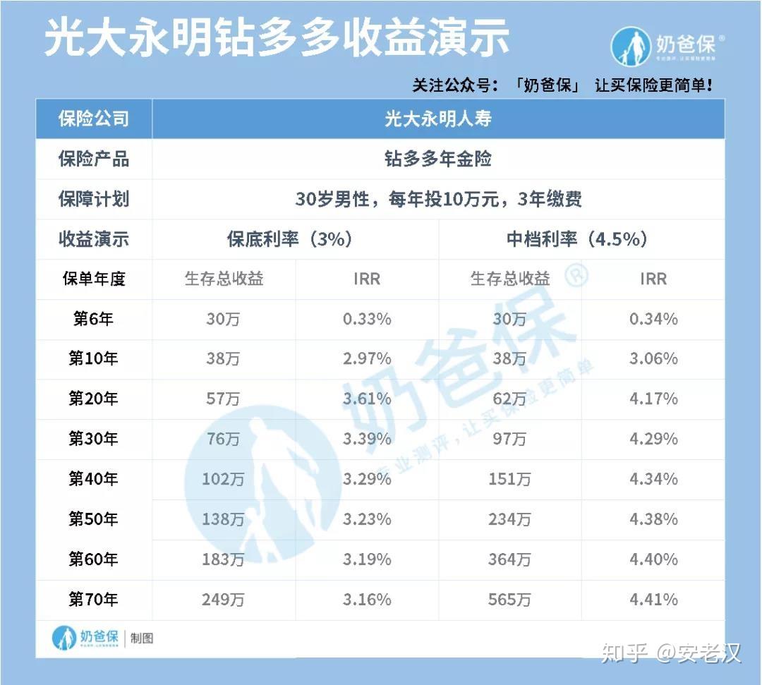 小白理财宝典，利息计算时间详解 小白理财什么时候算利息