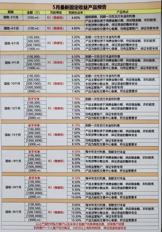 理财系列活动记录表内容详解 理财系列活动记录表内容