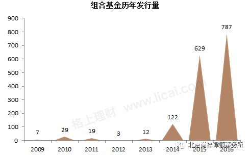 基金市场向上走势的把握与投资策略 如果基金往上走怎么买
