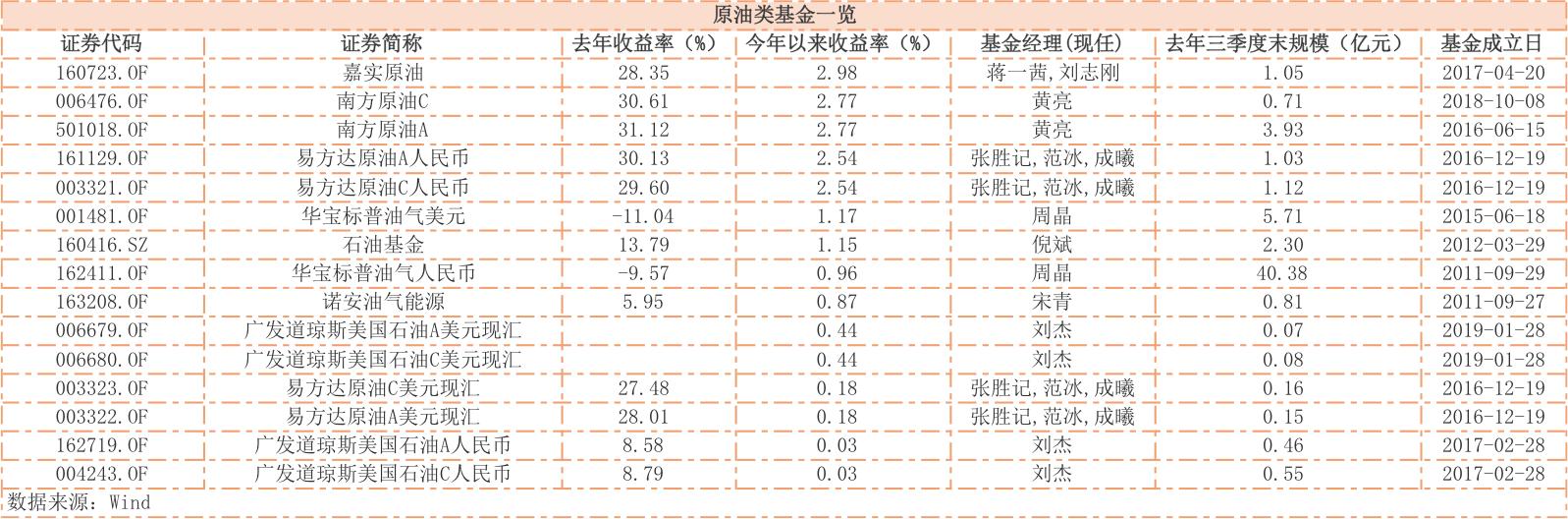 基金投资入门，如何查看基金的涨幅与收益点 基金几个点在哪看的
