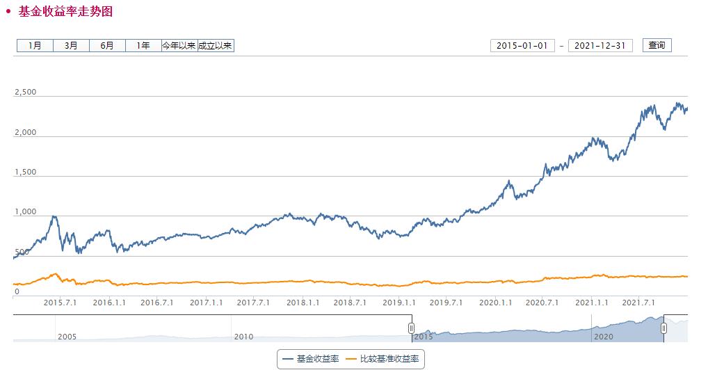 公募基金托管发行流程表详解 公募基金托管发行流程表