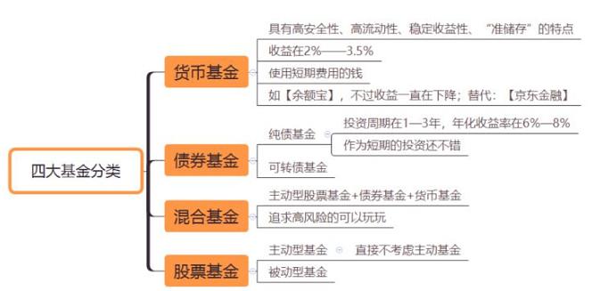 基金理财小白书，入门指南与投资策略 基金理财小白书怎么样