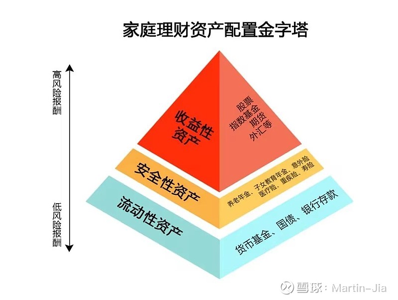 富人标配理财，财富管理的全球视角与策略 富人标配理财