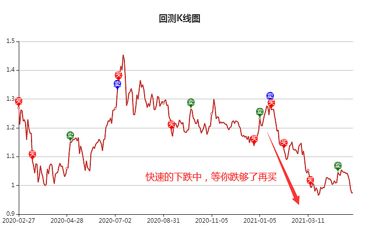 指数基金ETE，投资新趋势与全球市场分析 指数基金ETE