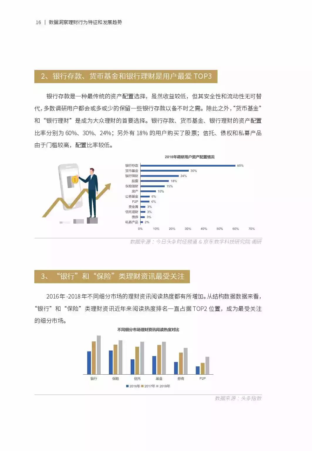 理财行业情报，全球趋势与市场洞察 理财行业情报