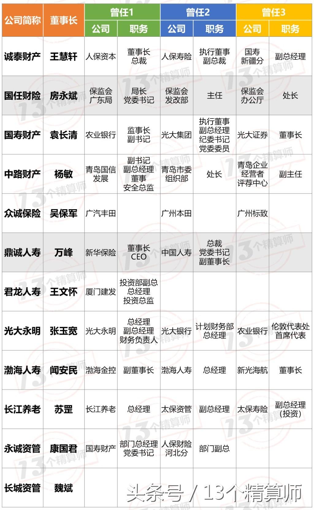 渤海保险总经理，引领企业稳健发展的关键人物 渤海保险总经理