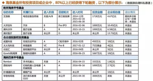 基金投资新领域，玩转ins的基金策略 基金怎么玩ins