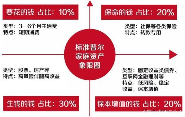 投资与理财的对比分析 怎样做投资与理财对比