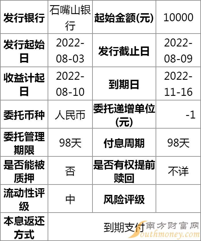 石嘴山银行存款理财之道 石嘴山银行存款理财