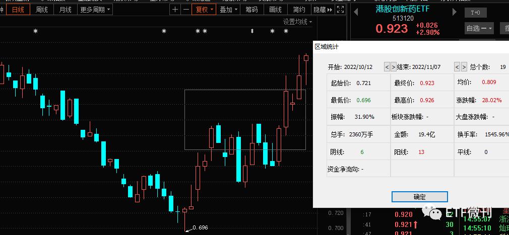 牛市前夕基金投资策略，如何选择优质基金 牛市前买什么基金好