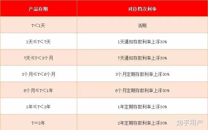 最佳银行理财产品，如何选择与利用 最佳银行理财产品