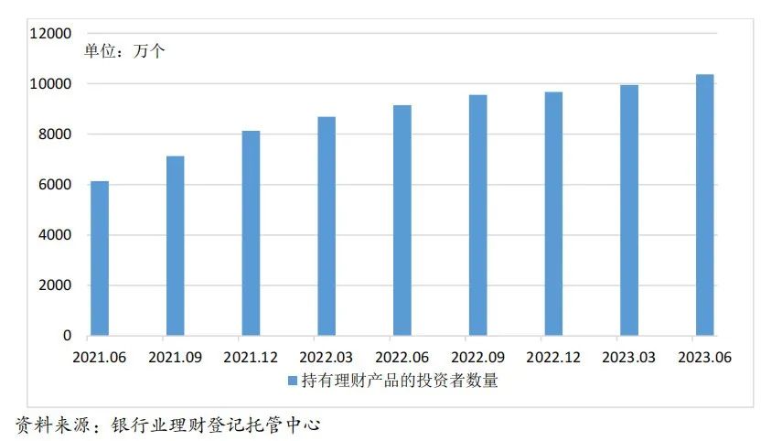 当前市场环境下如何选择理财产品实现收益最大化 现在买什么理财能赚钱呢