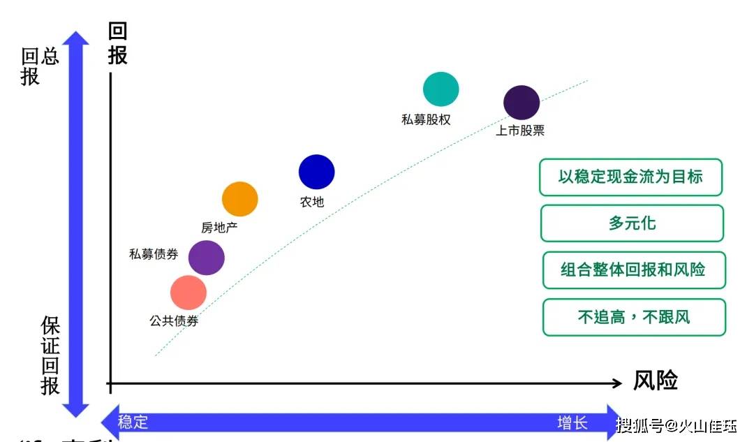 理财的奥秘，解读RP1的多元价值与策略 理财的RP1