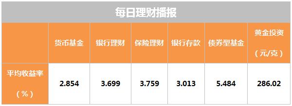 中行理财产品持续下跌，市场波动与应对策略 中行理财怎么天天跌