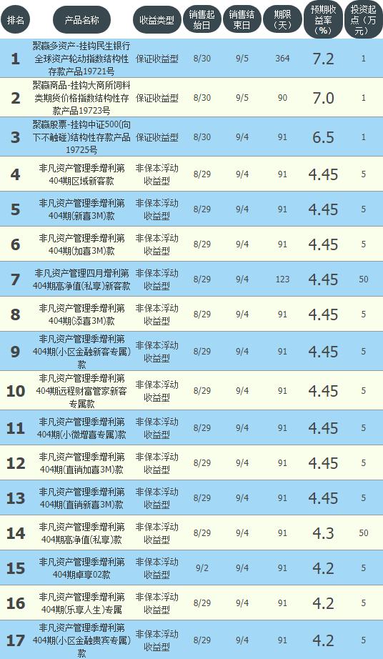建行钱包理财，财富管理的智慧之选 建行钱包理财