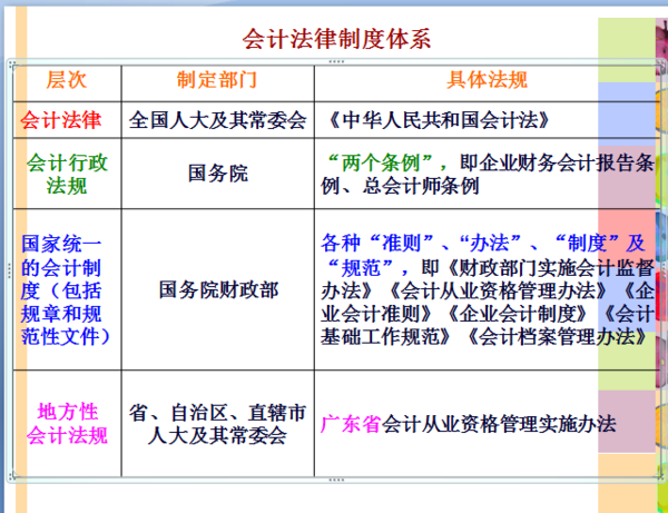 理财经理的职责与会计岗位的探讨 理财经理属于会计岗位吗