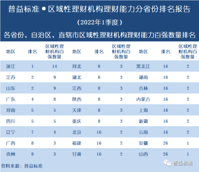 全球理财能力排名，策略、趋势与挑战 理财能力排名