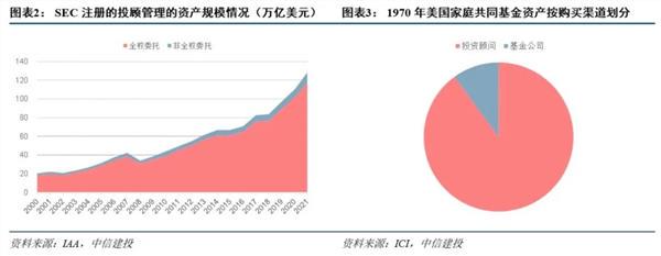 Tamp理财，现代理财新趋势 tamp理财