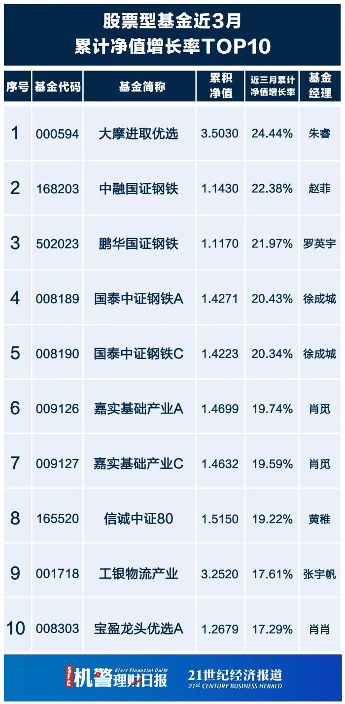 理财百分比计算详解 理财百分比怎么算