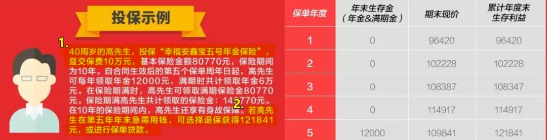 理财保险的退保政策与市场动态分析 理财保险可以退吗