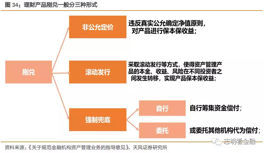 朝阳邮政理财产品深度解析 朝阳邮政理财产品怎么样