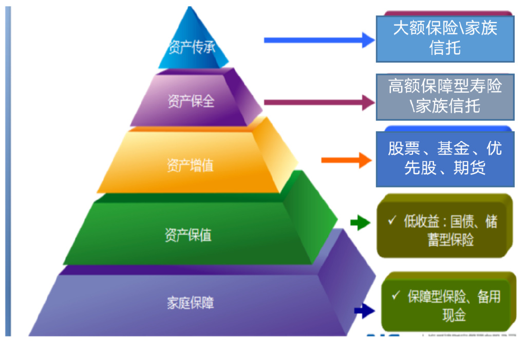 保险的理财功能，深度理解与运用 如何理解保险的理财功能