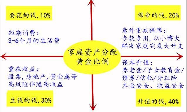 理财之道，投资与理财的差异与共融 理财不等于投资