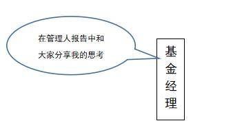 如何通过观察多方面内容来深入了解基金经理 看什么可以了解基金经理