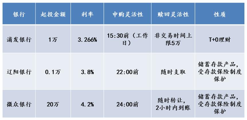 天天基金活期宝赎回，投资理财的新选择与策略 天天基金活期宝赎回
