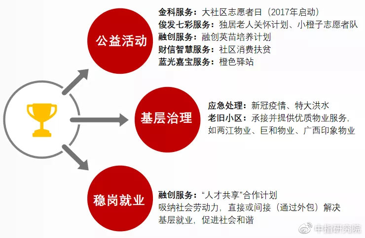 甘肃基金招聘—新时代的机遇与挑战 甘肃基金招聘