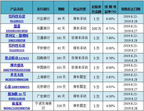 6万以内理财产品推荐及市场分析 6万以内的理财产品推荐