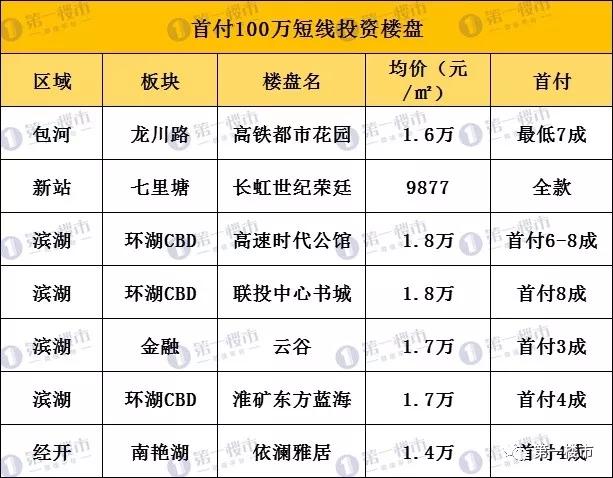 百万存款的理财规划，稳健投资与收益最大化 100万存款如何理财