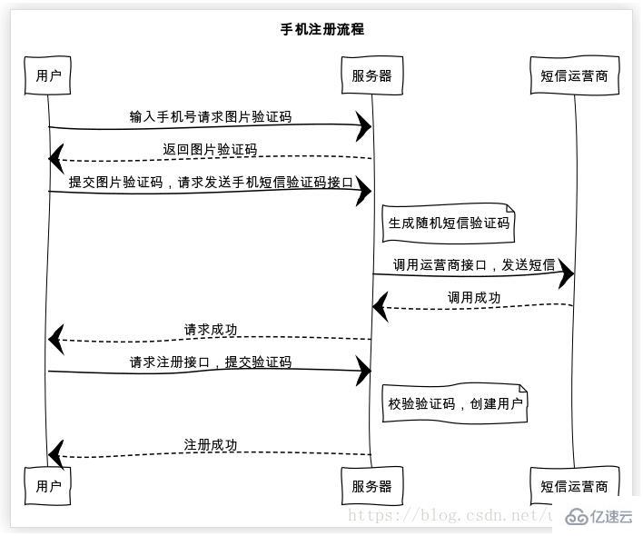 众禄基金销户流程详解 众禄基金怎么销户