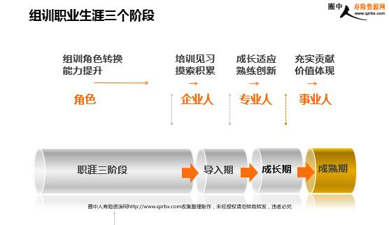 保险组训的工作职责与现代保险行业的角色 保险组训的工作职责