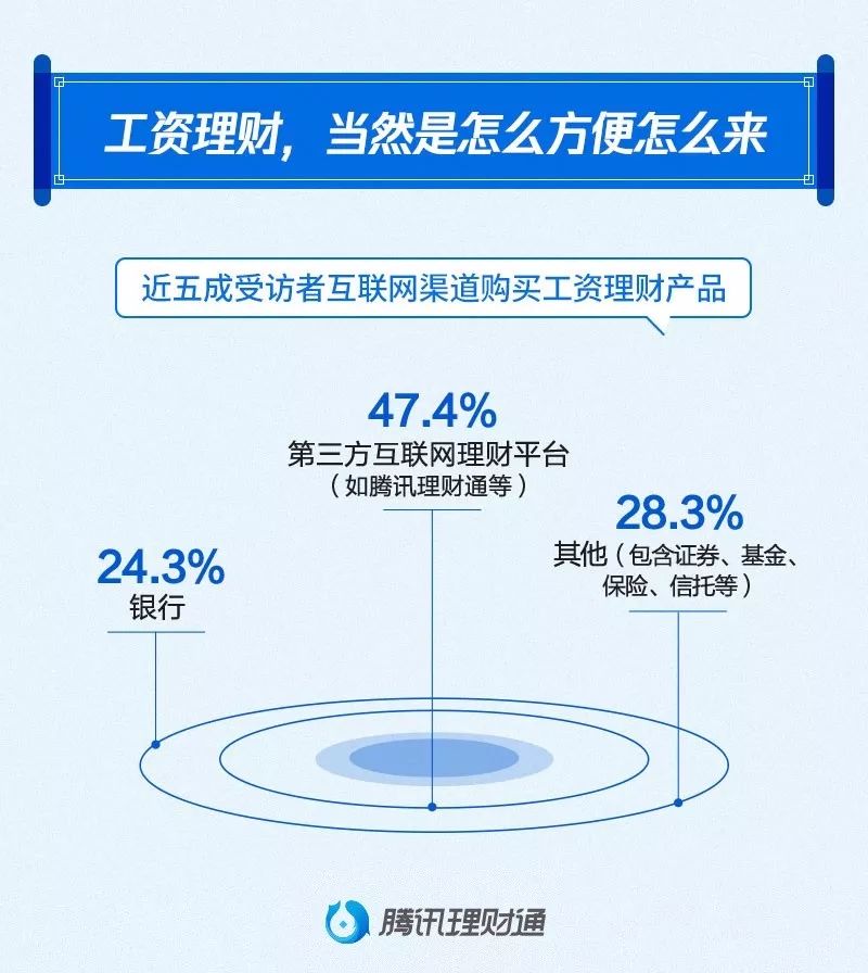 互联网理财产品购买指南 互联网理财产品怎么买