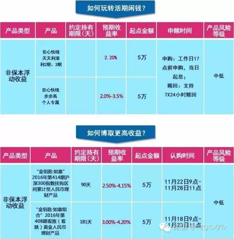 农行理财产品种类丰富，满足多元化投资需求 农行理财理财产品种类