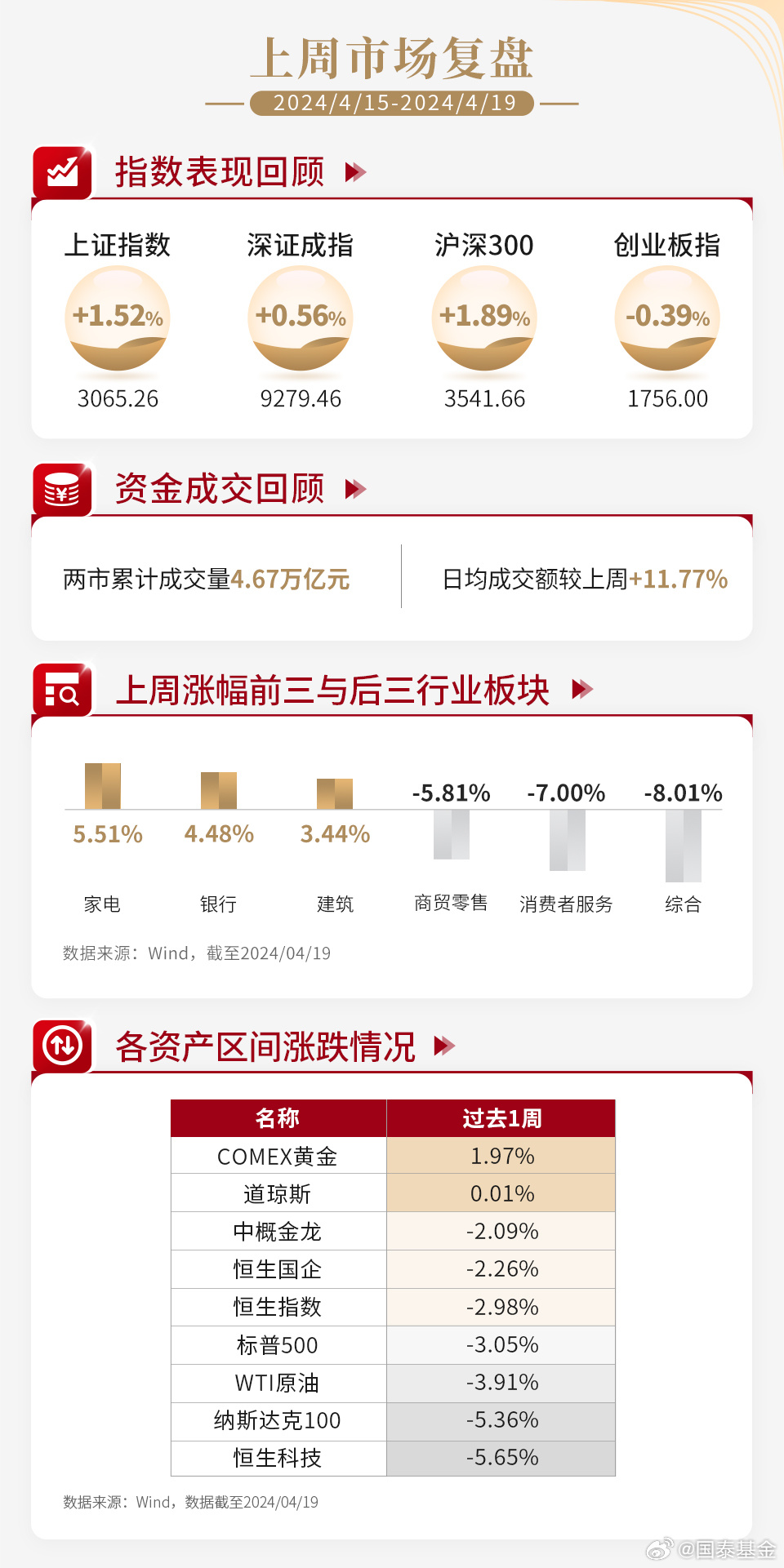 基金显示退市，市场动态与投资策略 基金显示退市什么意思