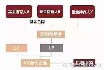 契约型基金受益权转让的深度解析与市场影响 契约型基金受益权转让