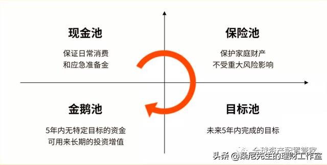 理财小目标，多元化的实现方式与策略 理财小目标有哪些方式
