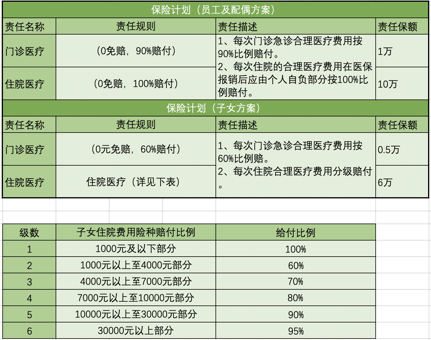 保险理赔中的理算过程解析 保险理赔显示理算