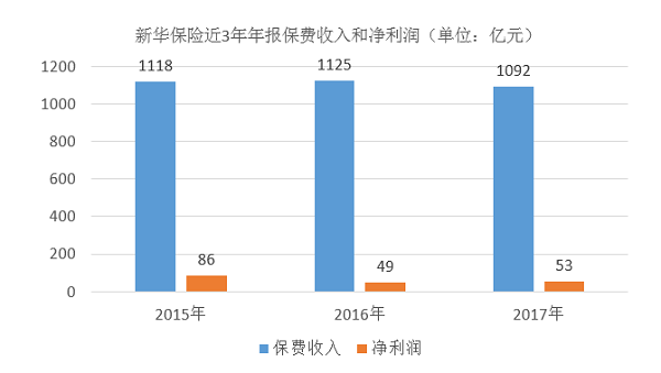 平安理财险趸交佣金，市场分析、策略与展望 平安理财险趸交佣金