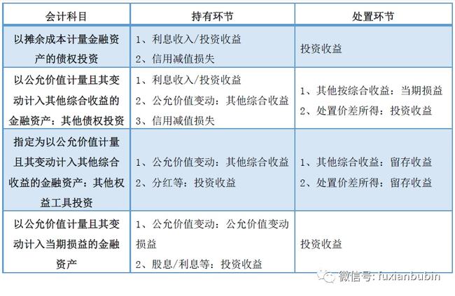 私募基金的成本法核算详解 私募基金的成本法核算