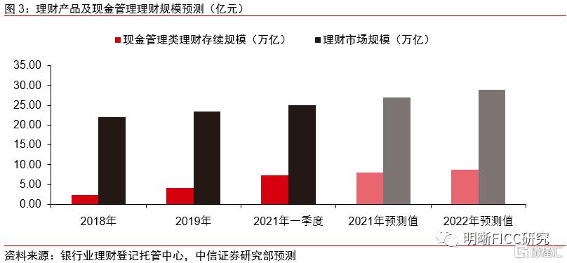 住房理财，资产配置与价值挖掘的智慧 住房如何理财