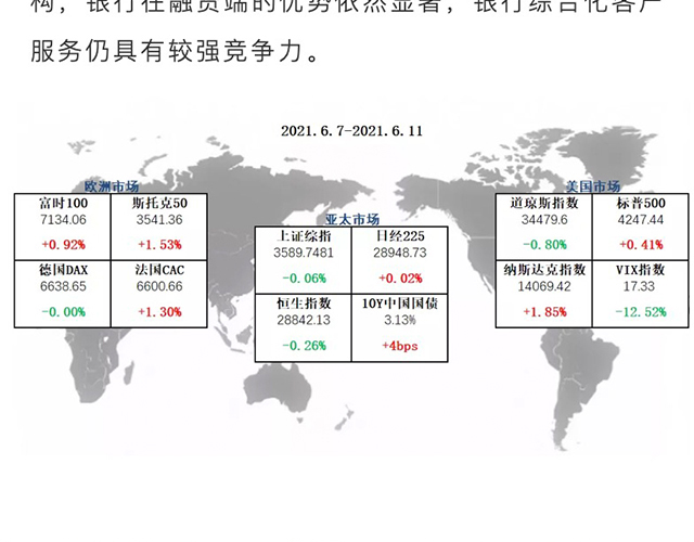 工行区域理财，全球视野下的策略与实践 工行区域理财