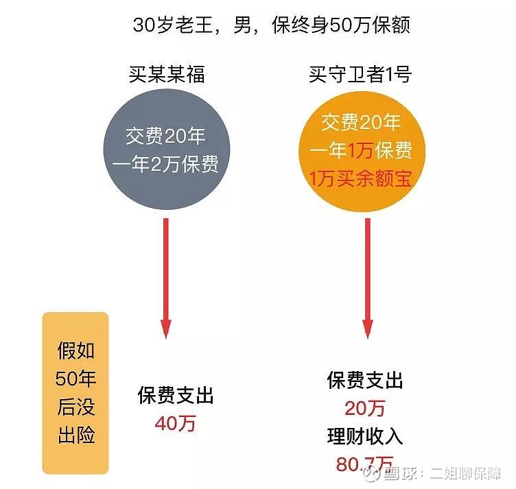 保险赔付上限，三万之内的现实与思考 保险只能赔三万