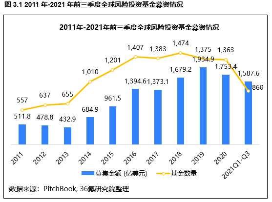 昆明环球基金概览 昆明环球基金有哪些
