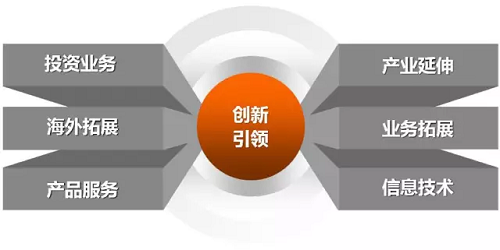 产业创投引导基金，推动产业升级与经济持续发展的关键力量 产业创投引导基金