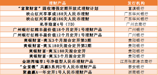 银行理财购买全攻略，渠道选择与策略分析 银行理财在哪购买