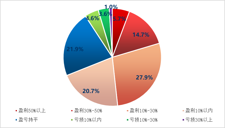 理财公司盈利模式详解 理财公司怎么挣钱