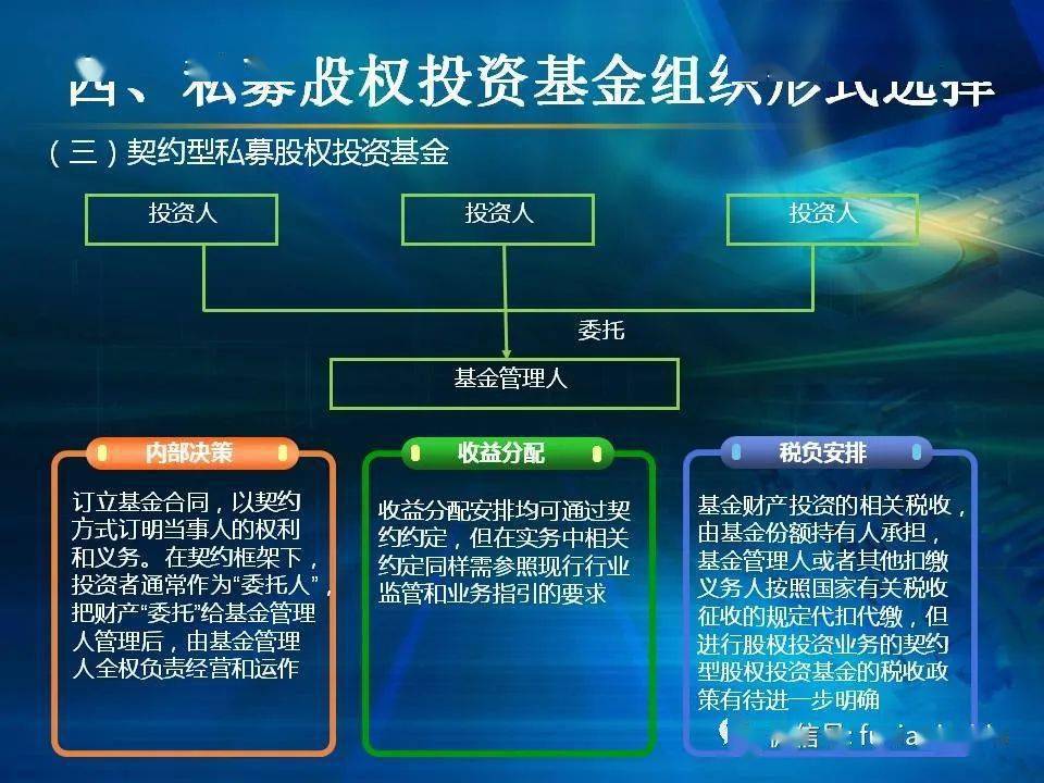 基金产品备案流程图详解 基金产品备案流程图